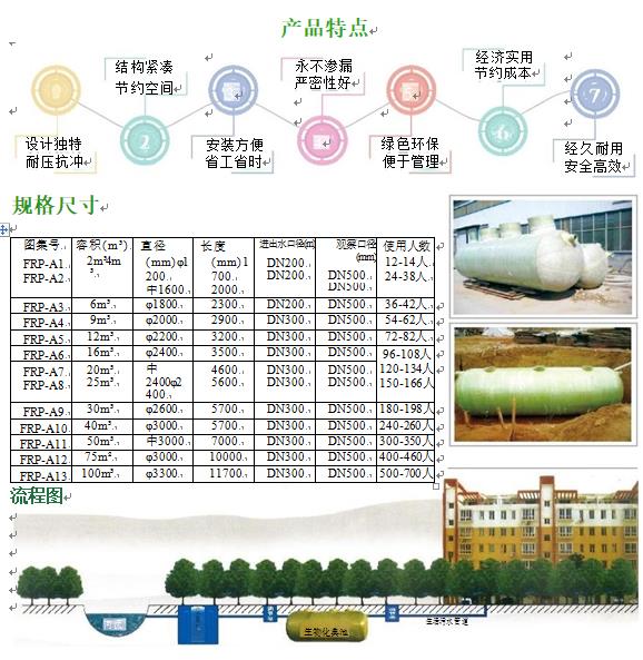当雄玻璃钢化粪池